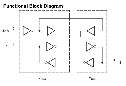 SN74LVC1T45DBVR Single-Bit Dual-Supply Voltage Level Translator with Auto Direction Control 1.65V to 5.5V High Speed Low Power Tiny Package and 32mA Output Drive
