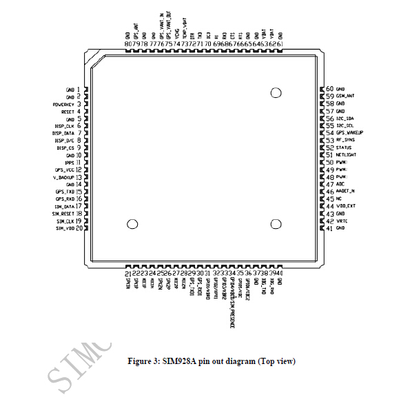 Sim28ml Gps Module Pinout Ultra Small Wireless GSM GPS GPRS Module SIM928A Base On PNX4851 Platform